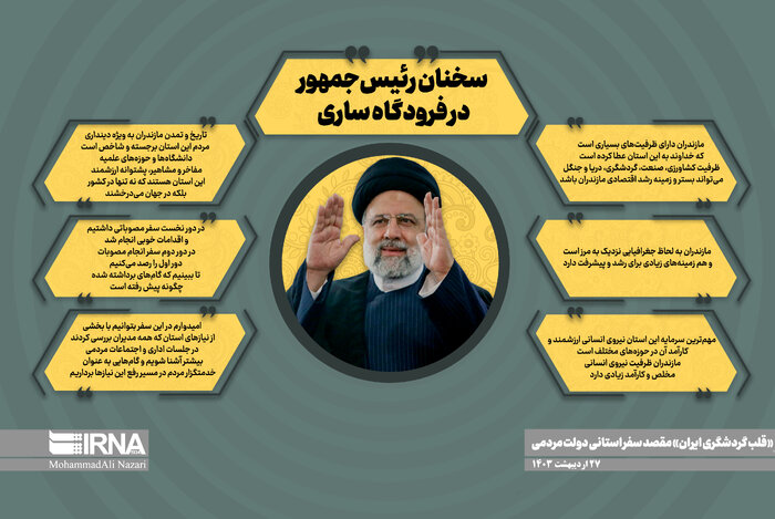 دومین سفر استانی به مازندران/ رئیسجمهور: ۳۰۰ واحد تولیدی احیا شد/ بهروزرسانی میشود