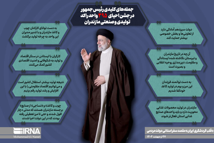دومین سفر استانی به مازندران/ رئیسی: دولت از بخش خصوصی حمایت میکند (بهروزرسانی میشود)