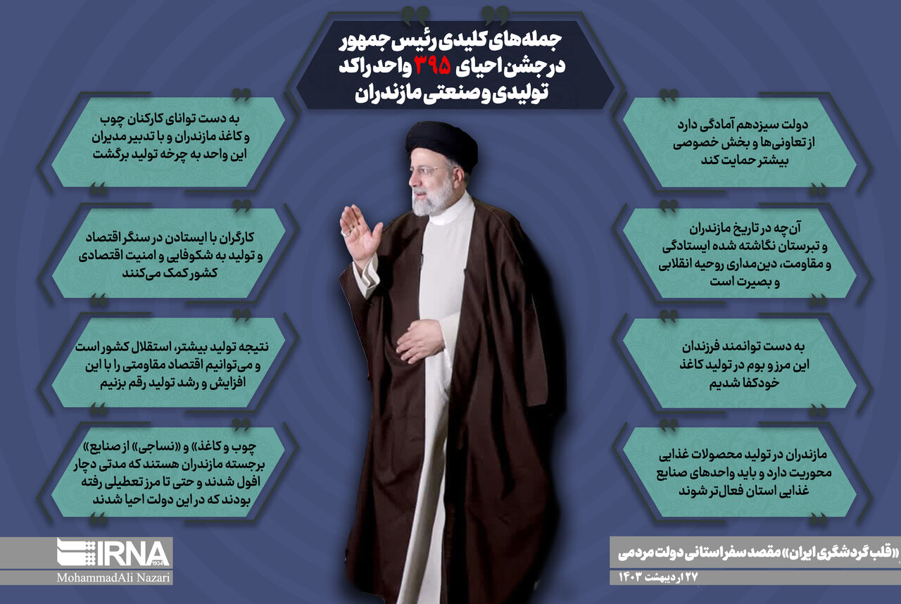 اینفوگرافیک | جملههای کلیدی رئیس جمهور در جشن احیای ۳۹۵ واحدی تولیدی مازندران اینفوگرافیک | جملههای کلیدی رئیس جمهور در جشن احیای ۳۹۵ واحدی تولیدی مازندران