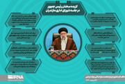 اینفوگرافیک| گزیده سخنان رئیس‌جمهور در جلسه شورای اداری مازندران