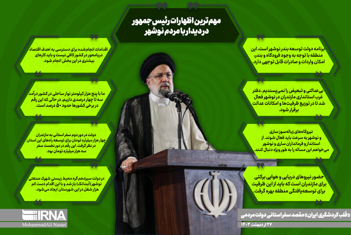 اینفوگرافیک | مهم‌ترین اظهارات رئیس‌جمهور در دیدار با مردم نوشهر