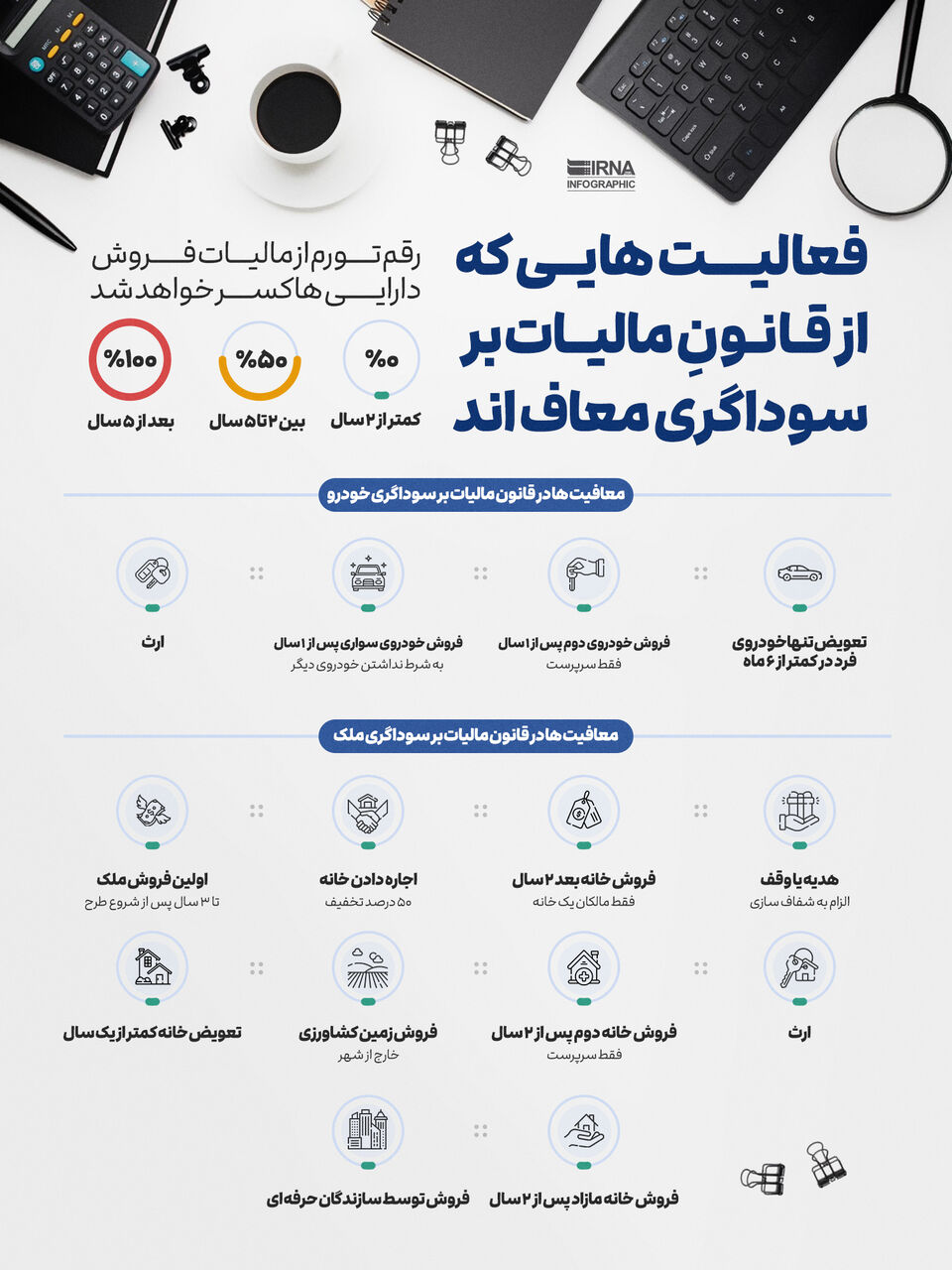 فعالیتهایی که از قانون مالیات بر سوداگری، معافاند فعالیتهایی که از قانون مالیات بر سوداگری، معافاند