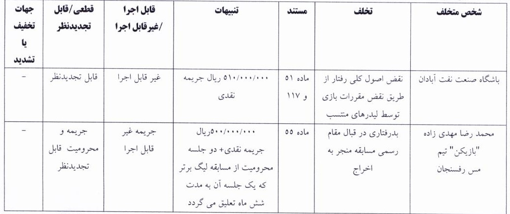 جریمه سپاهان و ملوان از سوی کمیته انضباطی فدراسیون فوتبال