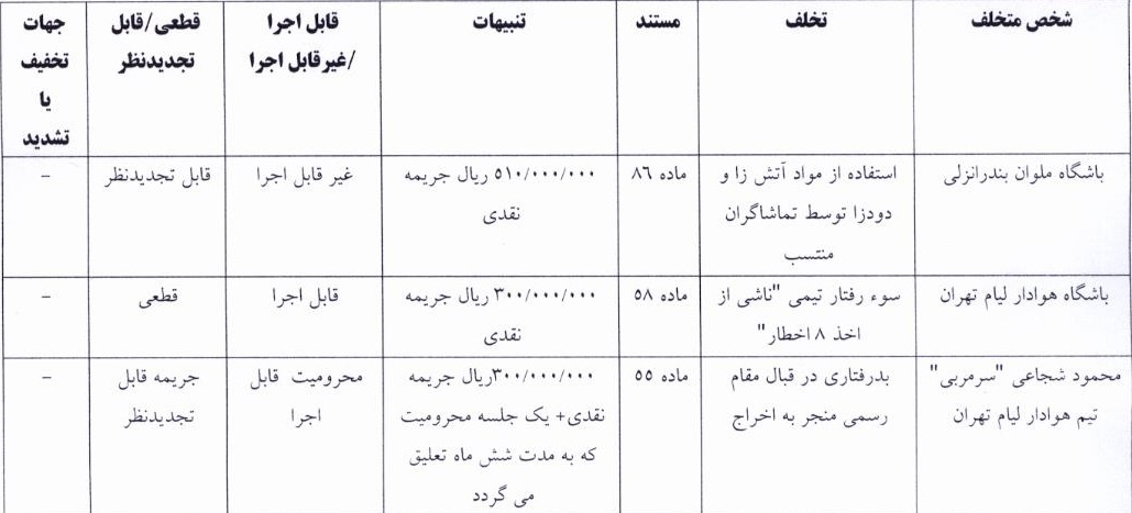 جریمه سپاهان و ملوان از سوی کمیته انضباطی فدراسیون فوتبال