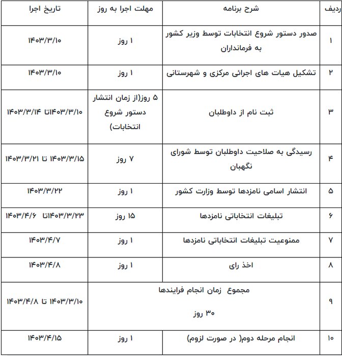 کلیات جدول زمان‌بندی انتخابات ریاست جمهوری چهاردهم