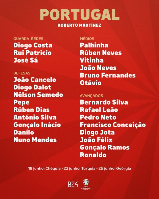فهرست تیم ملی پرتغال برای یورو ۲۰۲۴؛ رونالدو در مسیر تاریخ‌سازی