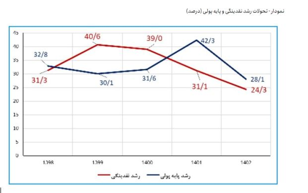 «ثبات و امید» دو پیام شاخصهای اقتصادی دولت رئیس جمهور شهید