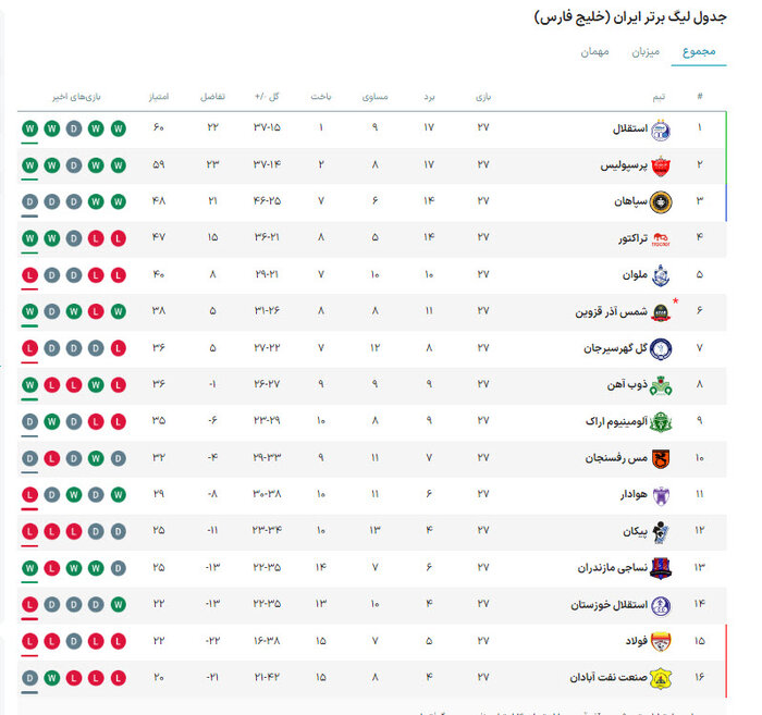 نساجی - استقلال؛ جنگ بقا و قهرمانی در قائمشهر