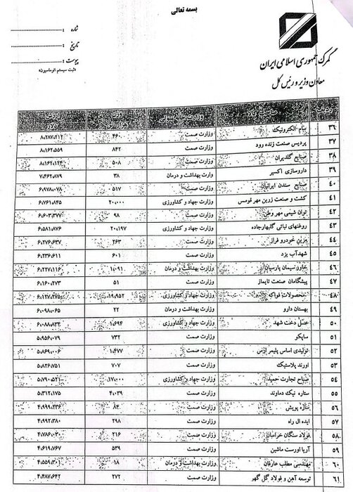 فهرست صاحبان کالاهای رسوبی گمرک منتشر شد
