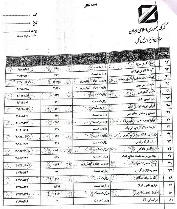 فهرست صاحبان کالاهای رسوبی گمرک منتشر شد