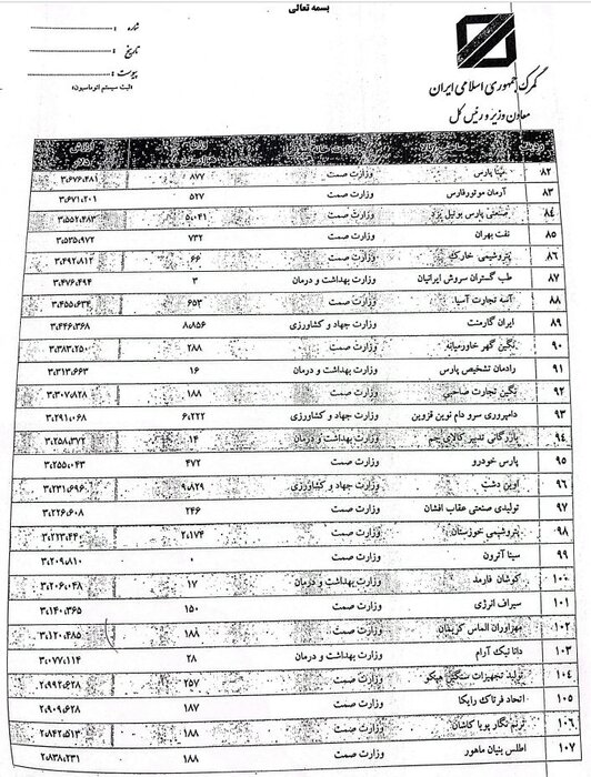 فهرست صاحبان کالاهای رسوبی گمرک منتشر شد