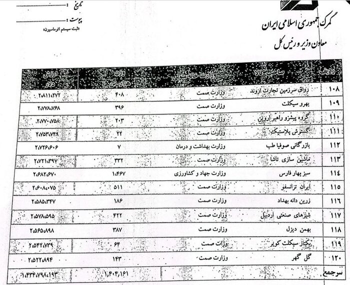 فهرست صاحبان کالاهای رسوبی گمرک منتشر شد