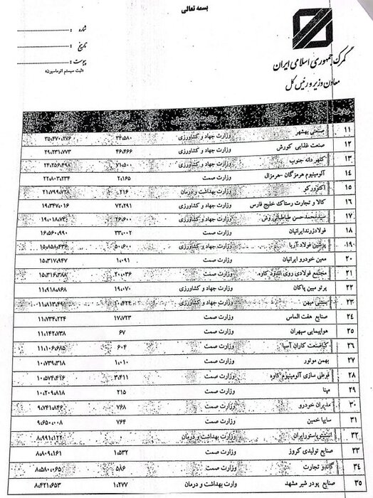 فهرست صاحبان کالاهای رسوبی گمرک منتشر شد
