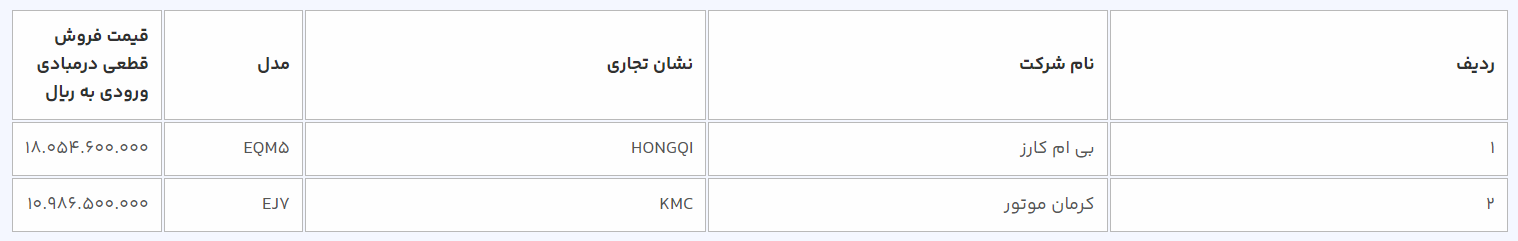 امشب آخرین مهلت ثبتنام در سامانه یکپارچه عرضه خودروهای برقی/ عرضه ۷ مدل خودرو