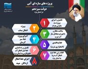 اینفوگرافیک/ اقدامات شهید خدمت در حوزه آب استان یزد