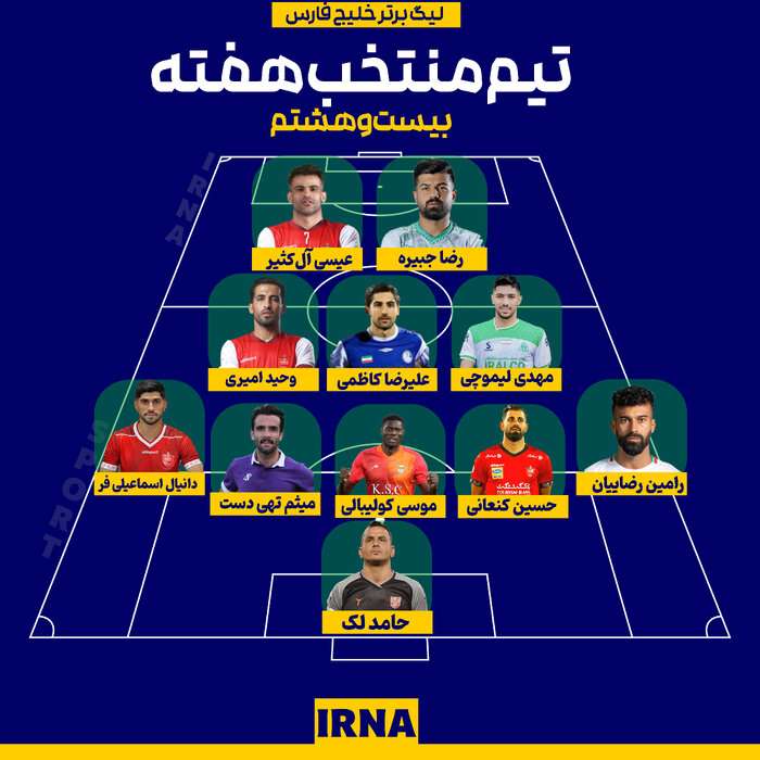ترکیب منتخب هفته بیست وهشتم تحت تاثیر کامبک رویایی پرسپولیس