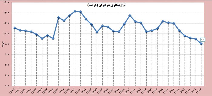 آیت الله رئیسی چگونه «سید محرومان» شد؟