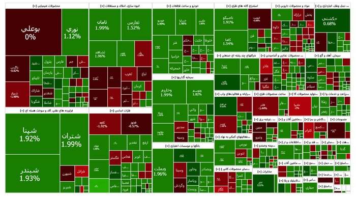 رشد حدود ۱۲ هزار واحدی شاخص بورس 2 رشد حدود ۱۲ هزار واحدی شاخص بورس