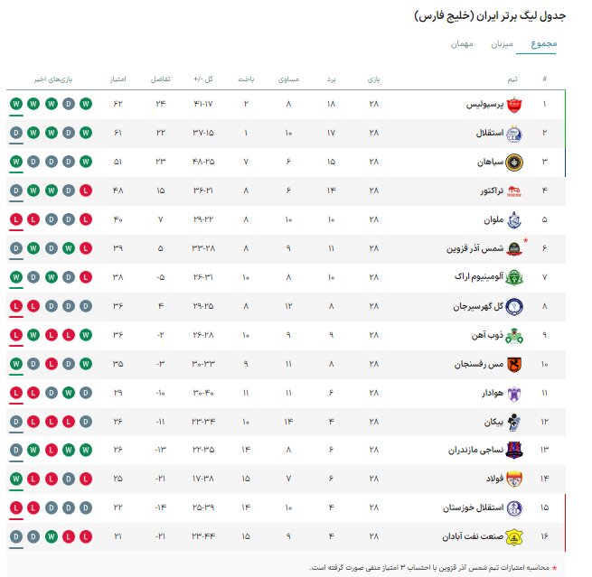 هوادار - نساجی؛ یک گام تا تثبیت بقا در لیگ برتر