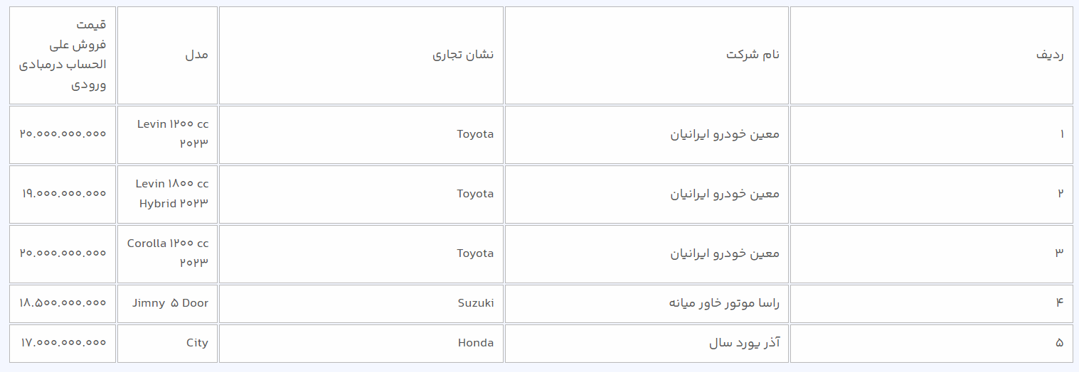 امشب؛ آخرین فرصت انتخاب خودورهای وارداتی