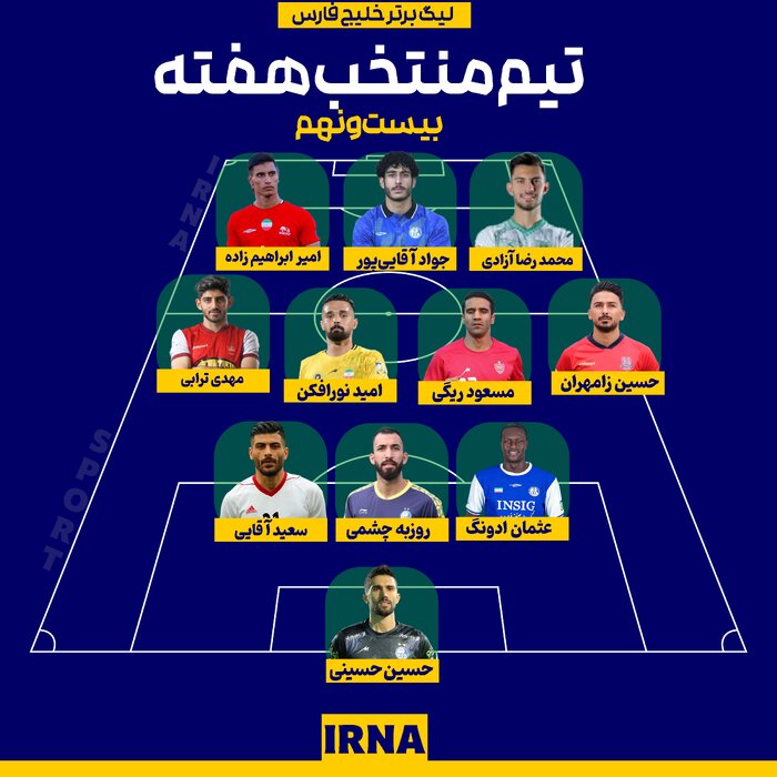 ترکیب منتخب هفته بیست ونهم؛ نساجی بالاتر از سرخابی ها