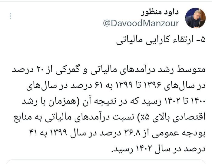 متوسط رشد درآمدهای مالیاتی و گمرکی در دولت سیزدهم به ۶۱ درصد رسید