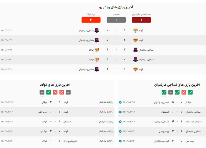 نساجی – فولاد؛ تدارک جشن بقا در قائمشهر