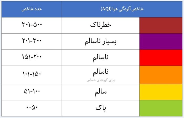 هوای ناسالم؛ سوغات شوم ریزگردهای قرهقوم برای مازندران