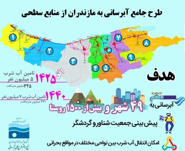 عملیات اجرایی طرح اضطراری آبرسانی شرق مازندران به نیمه راه نزدیک شد