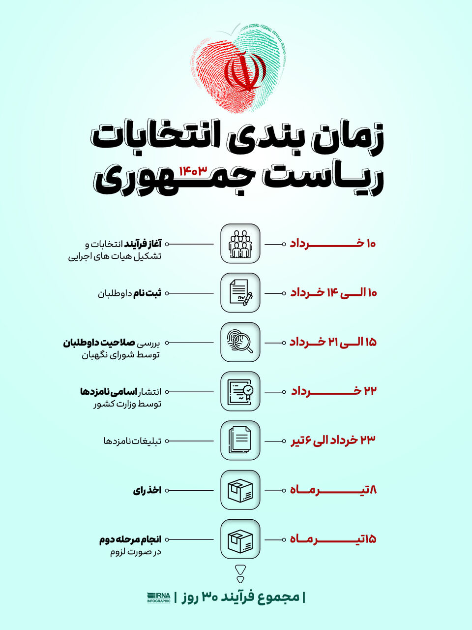 زمان‌بندی انتخابات ریاست جمهوری ۱۴۰۳