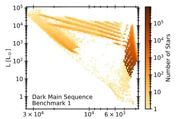 «ماده تاریک» می‌تواند داخلی‌ترین ستارگان کهکشان ما را جاودان سازد