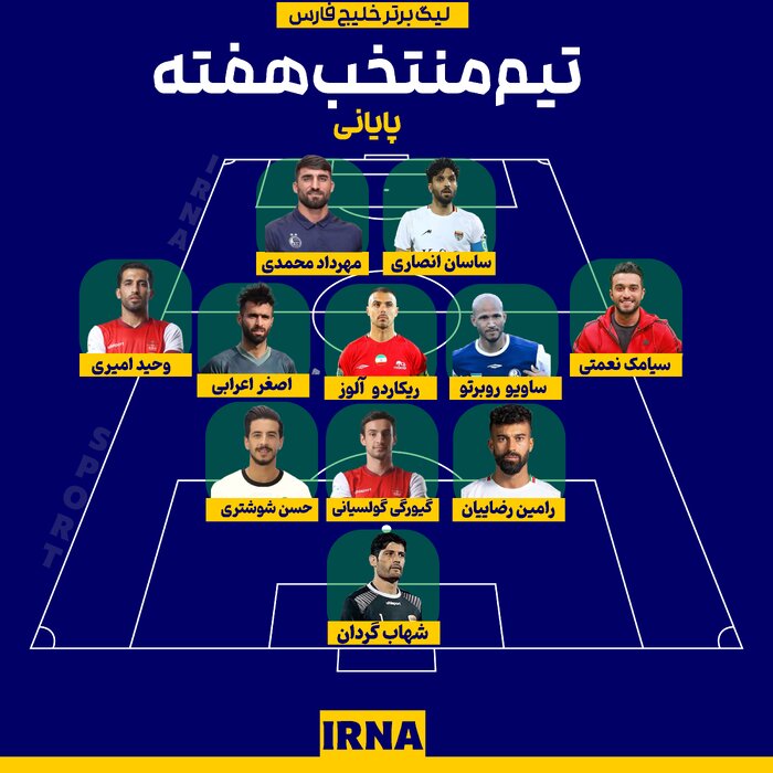 ترکیب منتخب هفته پایانی لیگ برتر تحت تاثیر قهرمانی پرسپولیس و بقای خوزستانیها