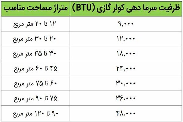 علت خنک نکردن کولر گازی اسپلیت (آموزش رایگان تصویری)