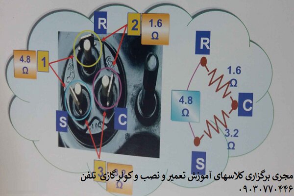 علت خنک نکردن کولر گازی اسپلیت (آموزش رایگان تصویری)