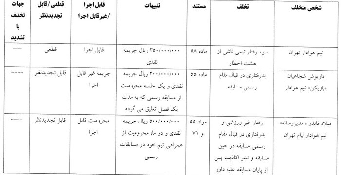 سرمربی استقلال جریمه شد