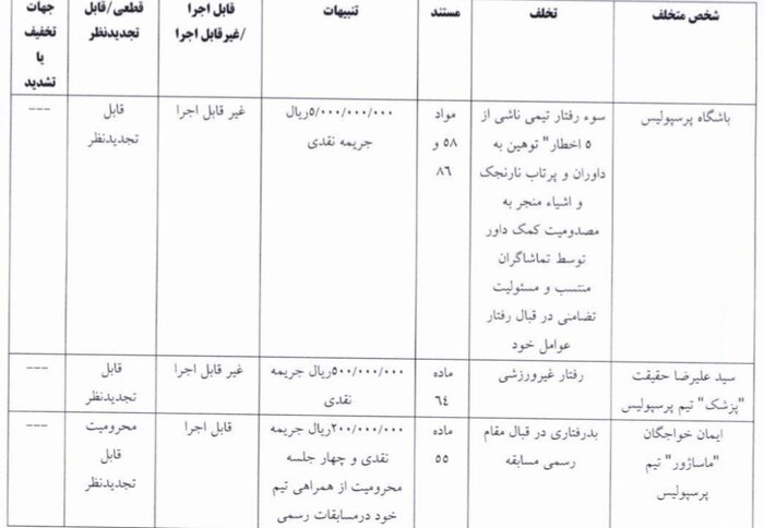 جریمه سنگین سرخابیها؛ نکونام ۵ میلیارد تومان جریمه شد