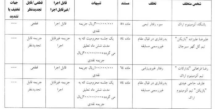 سرمربی استقلال جریمه شد