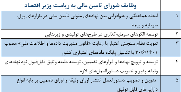 نخستین گام در اجرای قانون تامین مالی تولید برداشته شد/ وظایف شورای تامین مالی چیست؟