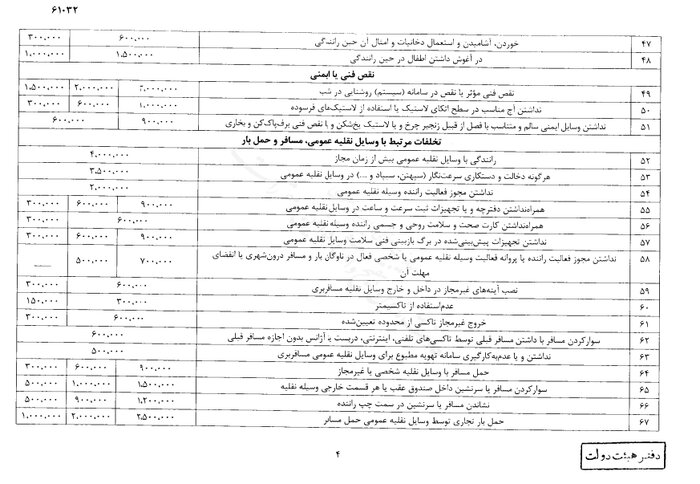 نرخ جدید جرایم رانندگی از سوی سرپرست ریاست جمهوری ابلاغ شد + جزئیات