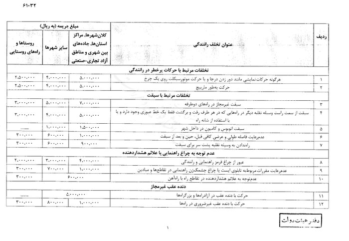 نرخ جدید جرایم رانندگی از سوی سرپرست ریاست جمهوری ابلاغ شد + جزئیات