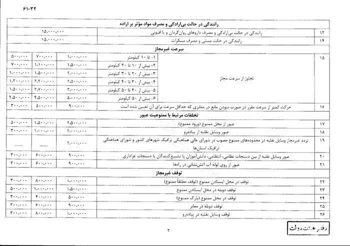 نرخ جدید جرایم رانندگی از سوی سرپرست ریاست جمهوری ابلاغ شد + جزئیات