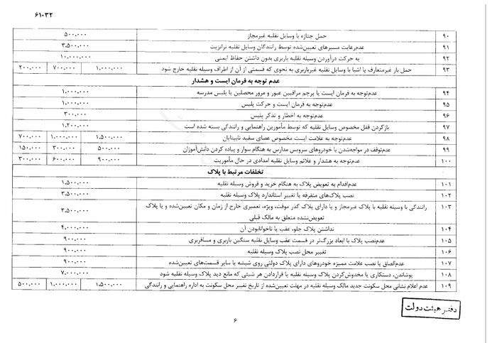 نرخ جدید جرایم رانندگی از سوی سرپرست ریاست جمهوری ابلاغ شد + جزئیات