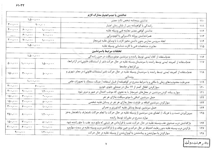 نرخ جدید جرایم رانندگی از سوی سرپرست ریاست جمهوری ابلاغ شد + جزئیات