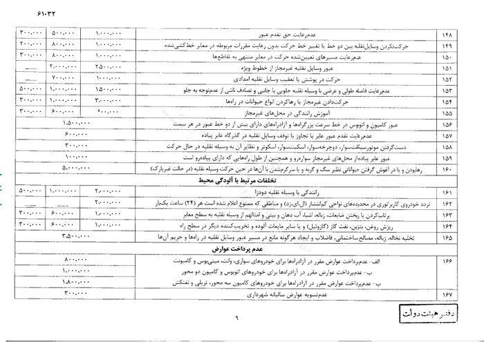 نرخ جدید جرایم رانندگی از سوی سرپرست ریاست جمهوری ابلاغ شد + جزئیات