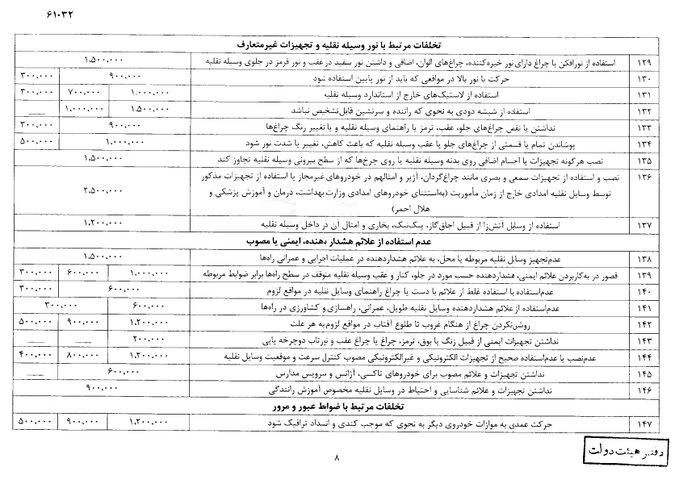 نرخ جدید جرایم رانندگی از سوی سرپرست ریاست جمهوری ابلاغ شد + جزئیات