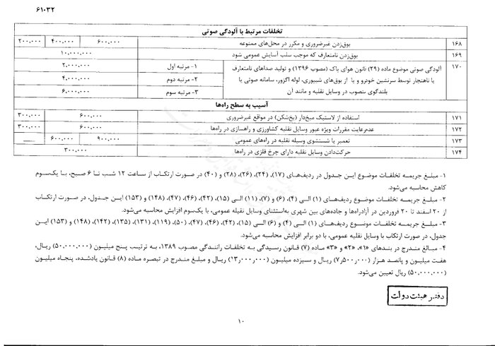 نرخ جدید جرایم رانندگی از سوی سرپرست ریاست جمهوری ابلاغ شد + جزئیات