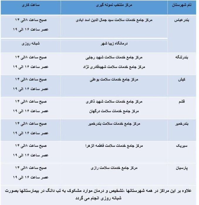 مراکز نمونه‌گیری تب دانگ ناقل پشه آئدس در هرمزگان اعلام شد