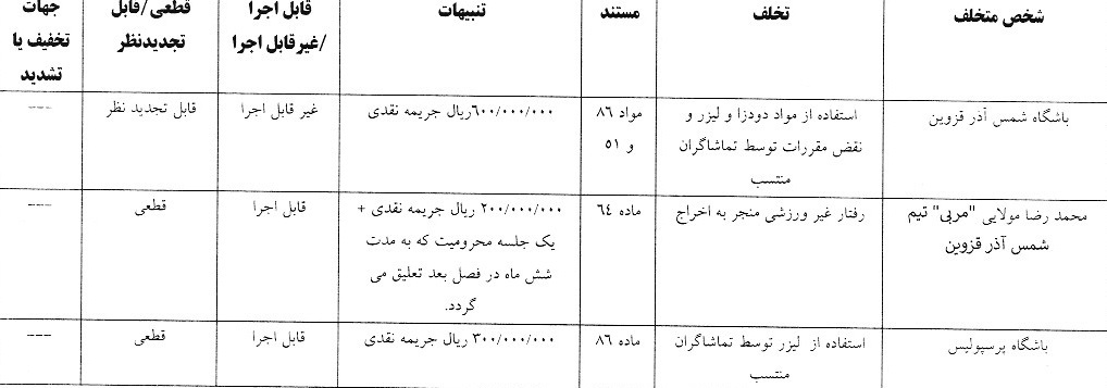 شمس آذر و پرسپولیس جریمه شدند