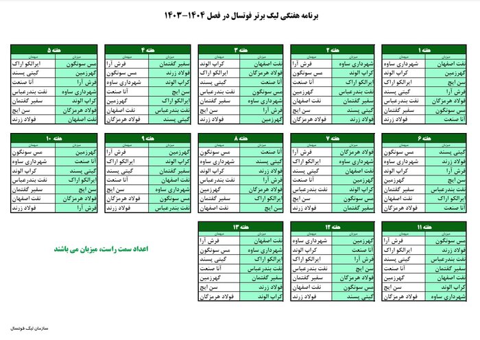 قرعهکشی لیگ برتر فوتسال انجام شد؛ الکلاسیکو در هفته ششم