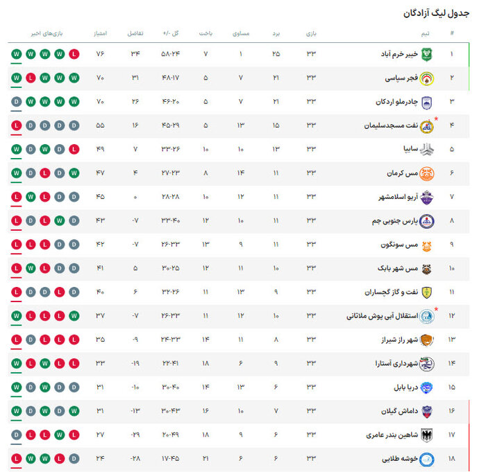 جنگ بقای دریا در شهر بادگیرها